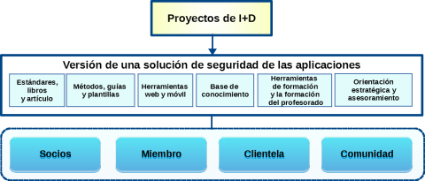 Cogentas' organizational structure, v1.6a ES - AS Solution_1080.png