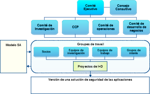 Cogentas' organizational structure, v1.6a ES - Organization_720.png