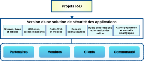 Cogentas' organizational structure, v1.6a FR - AS Solution_1080.png