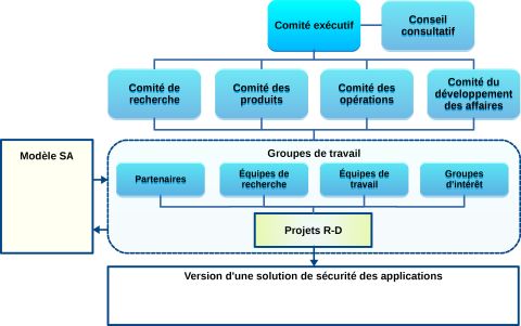 Cogentas' organizational structure, v1.6a FR - Organization.png